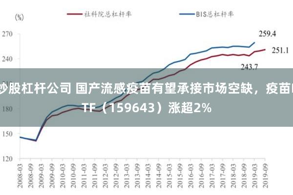 炒股杠杆公司 国产流感疫苗有望承接市场空缺，疫苗ETF（159643）涨超2%