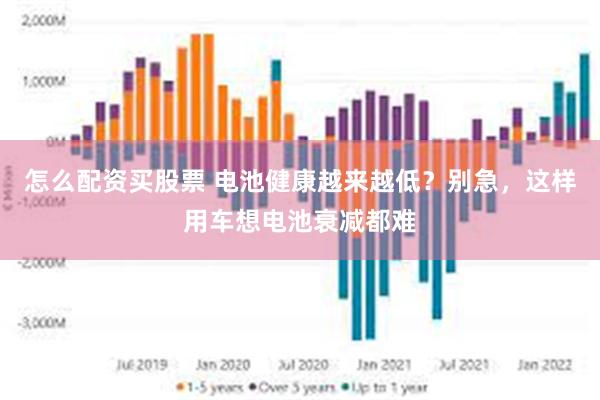 怎么配资买股票 电池健康越来越低？别急，这样用车想电池衰减都难