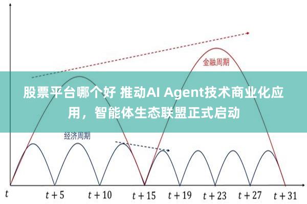 股票平台哪个好 推动AI Agent技术商业化应用，智能体生态联盟正式启动