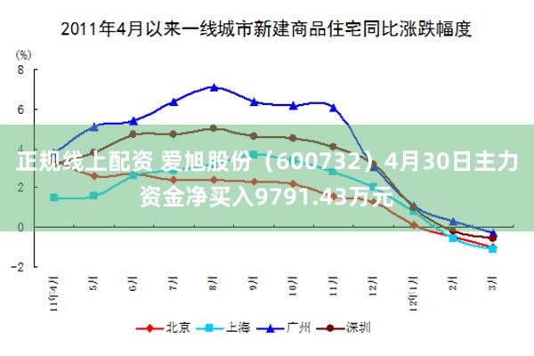 正规线上配资 爱旭股份（600732）4月30日主力资金净买入9791.43万元